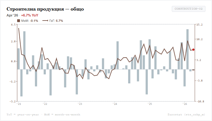 Строителна продукция