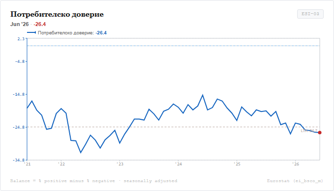 Потребителско доверие